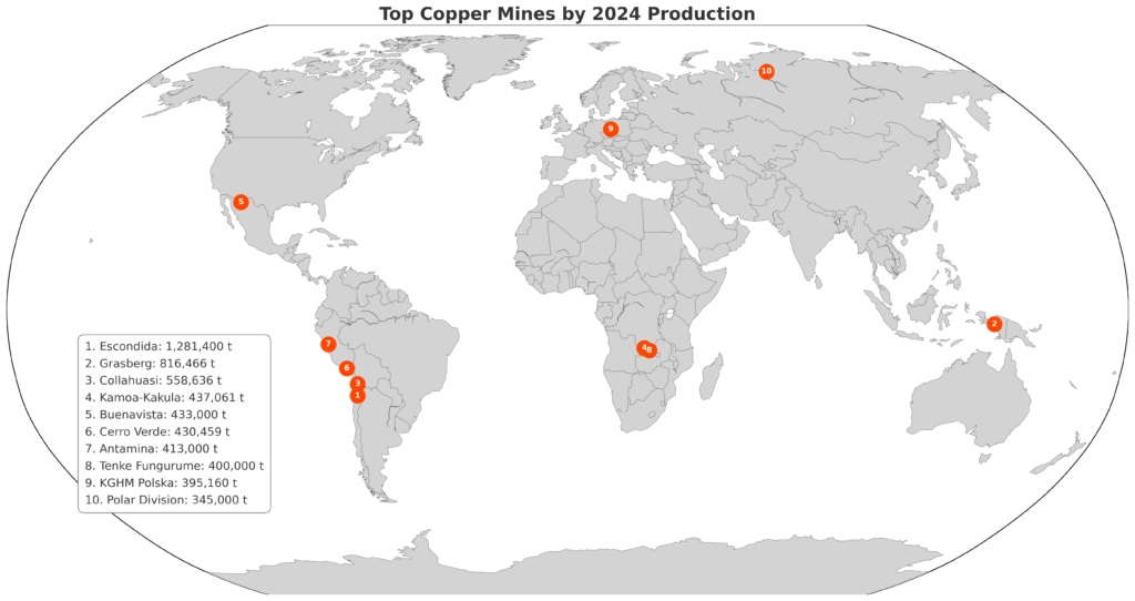 Las minas de cobre más grandes del mundo